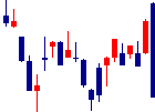 トピー工業<7231>日足チャート