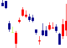 千葉銀行<8331>日足チャート