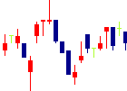 クリナップ<7955>日足チャート