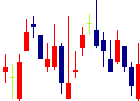 モリテック スチール<5986>日足チャート