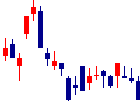 極東証券<8706>日足チャート