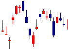 紀陽銀行<8370>日足チャート