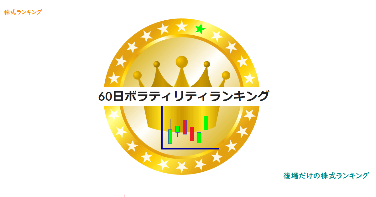 60日ボラティリティランキング