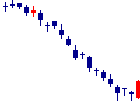 colyが2021/08/11後場株価上昇率6位 coly<4175>日足チャート