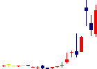 玉井商船が2021/08/11後場株価上昇率25位 玉井商船<9127>日足チャート