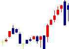 オンリーが2021/08/11後場株価上昇率42位 オンリー<3376>日足チャート