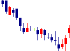 ZUUが2021/08/11後場株価上昇率50位 ZUU<4387>日足チャート