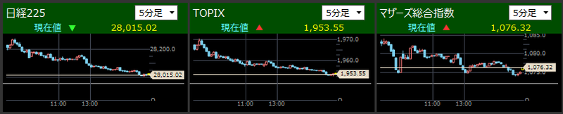 日経225とTOPIXとマザーズ指数分足2021/8/12