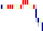 REVOLUTION<8894>日足チャート