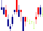 水戸証券<8622>日足チャート