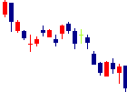 Ubicomホールディングス<3937>日足チャート