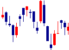 ゼリア新薬工業<4559>日足チャート