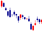 ウェルビー<6556>日足チャート