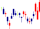 リコーリース<8566>日足チャート