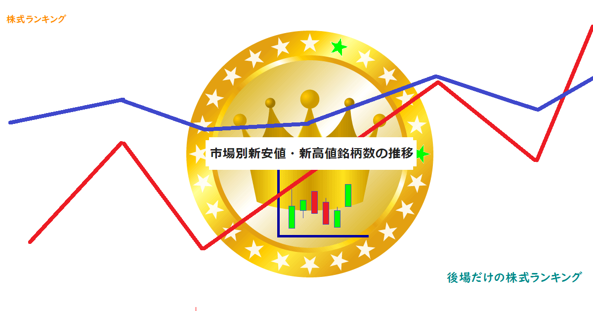 市場別新安値・新高値銘柄数の推移