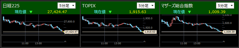 日経225とTOPIXとマザーズ指数分足2021/8/17