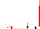 トレーディア<9365>日足チャート