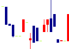 タクミナ<6322>日足チャート