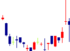 細谷火工<4274>日足チャート