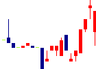 協立エアテック<5997>日足チャート