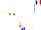 日本ハウズイング<4781>日足チャート