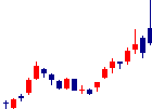 ヒマラヤが2021/08/18後場株価下落率5位 ヒマラヤ<7514>日足チャート