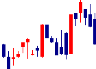 澁澤倉庫が2021/08/18後場株価下落率31位 澁澤倉庫<9304>日足チャート