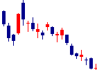 コラントッテが2021/08/18後場株価下落率34位 コラントッテ<7792>日足チャート