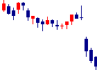 アジア航測が2021/08/18後場株価下落率38位 アジア航測<9233>日足チャート
