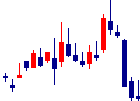 藍澤證券が2021/08/18後場株価下落率41位 藍澤證券<8708>日足チャート