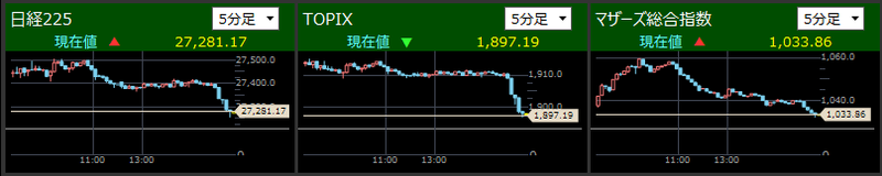 日経225とTOPIXとマザーズ指数分足2021/8/19