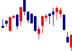 ソウルドアウトが2021/08/19後場株価上昇率10位 ソウルドアウト<6553>日足チャート