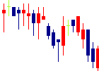 ニチリョクが2021/08/19後場株価上昇率25位 ニチリョク<7578>日足チャート