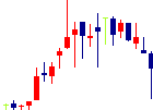 サカイホールディングスが2021/08/19後場株価上昇率39位 サカイホールディングス<9446>日足チャート