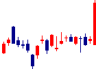 カルビーが2021/08/19後場株価上昇率40位 カルビー<2229>日足チャート
