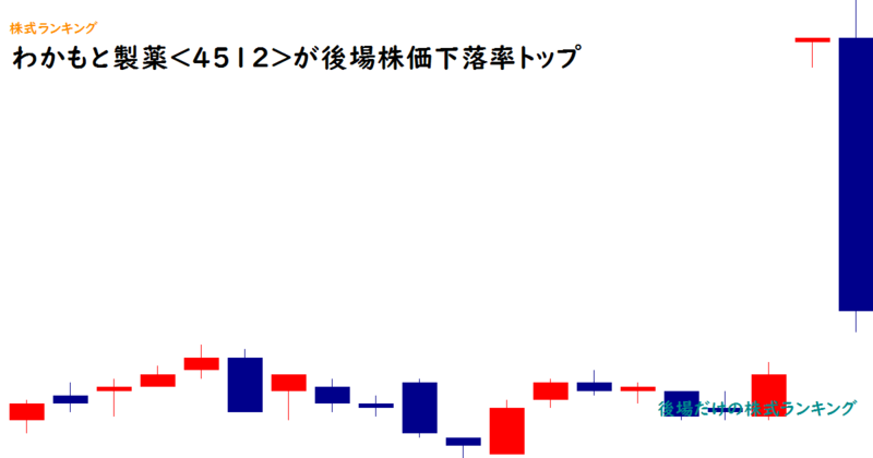 わかもと製薬<4512>が後場株価下落率トップ