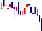 ミクリード<7687>日足チャート