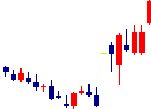 ウィルズが2021/08/23後場株価上昇率31位 ウィルズ<4482>日足チャート