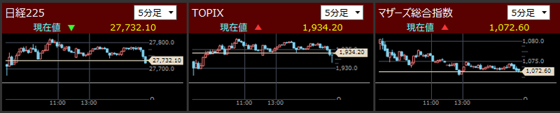日経225とTOPIXとマザーズ指数分足2021/8/24