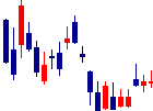 滋賀銀行<8366>日足チャート