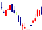 第一興商<7458>日足チャート