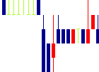 オリバー<7959>日足チャート