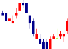 東洋証券<8614>日足チャート