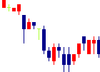 岡藤日産証券ホールディングス<8705>日足チャート