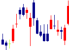 プレサンスコーポレーション<3254>日足チャート