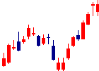 大和証券グループ本社<8601>日足チャート