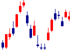 オリックス<8591>日足チャート