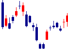 クボタ<6326>日足チャート