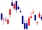 日立製作所<6501>日足チャート