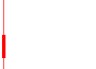 メディア総研<9242>日足チャート
